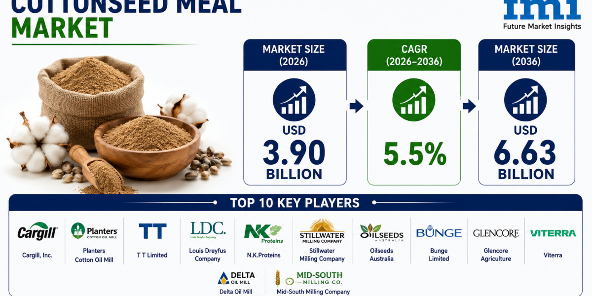 What Are the Latest Trends in the Cottonseed Meal Market?