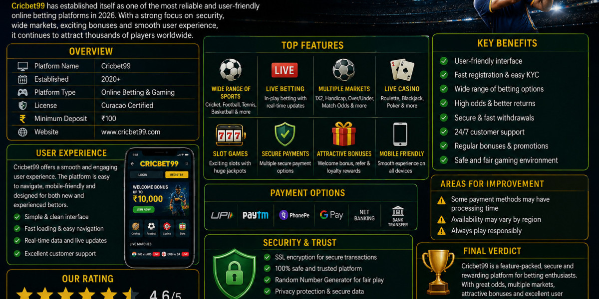 Cricbet99 Review 2026 – Features, Benefits, User Experience & Complete Analysis