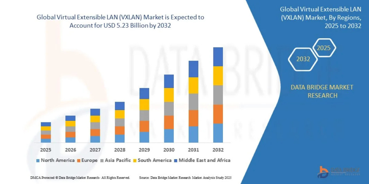 Virtual Extensible LAN (VXLAN) Market Research Report with Industry Trends