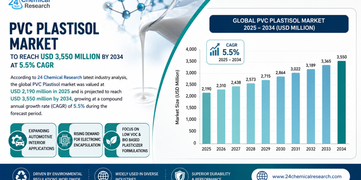 PVC Plastisol Market to Reach USD 3,550 Million by 2034 at 5.5% CAGR