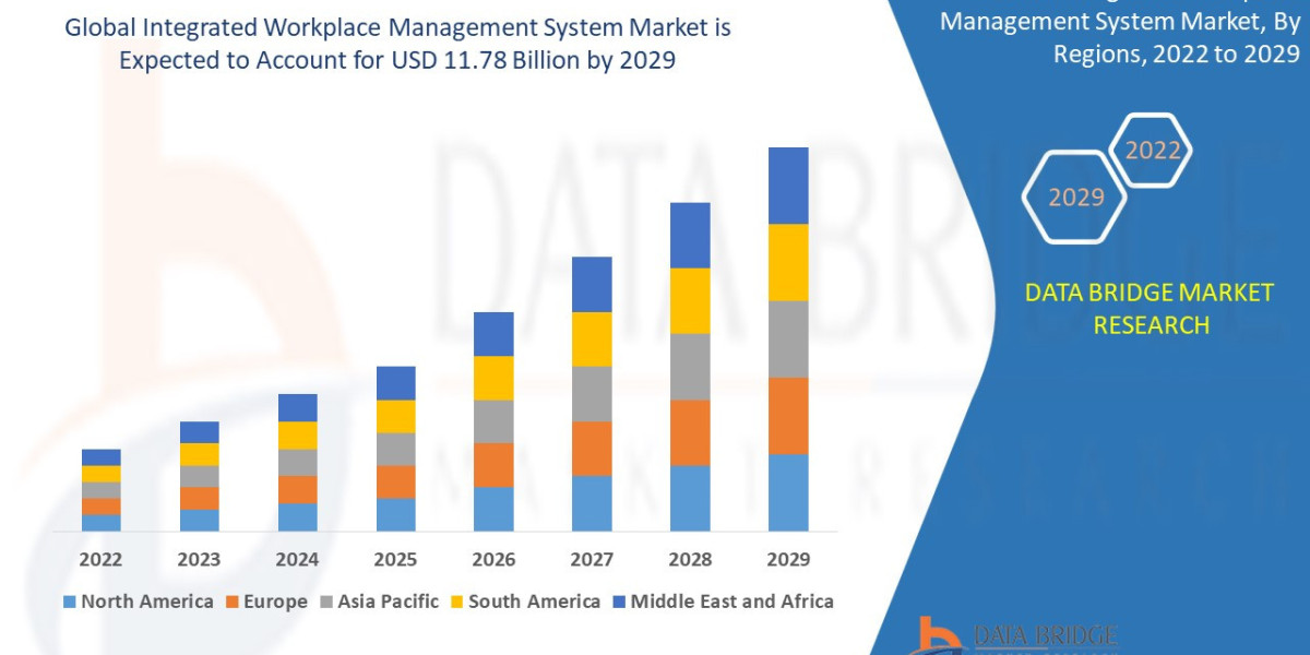 Integrated Workplace Management System Market Size, Trends Analysis and Forecast by 2029